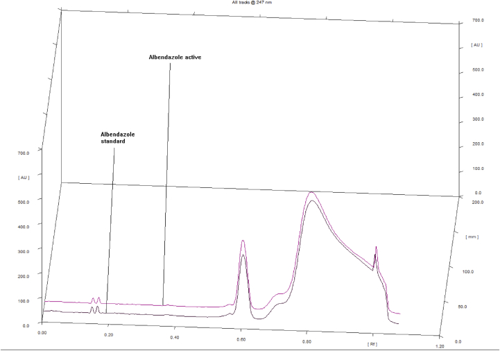 Figure 3