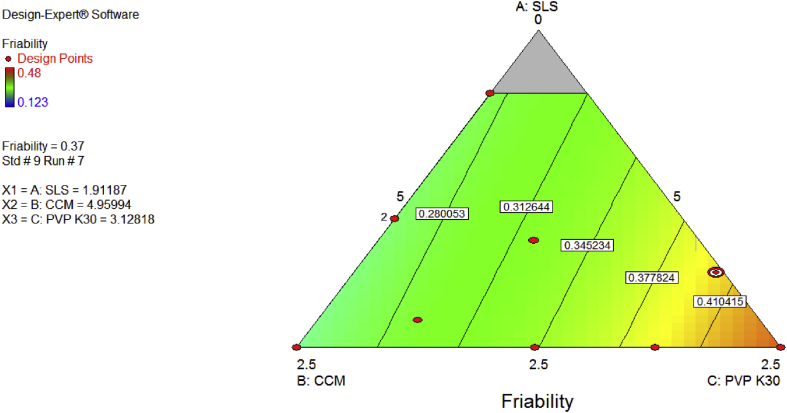 Figure 7