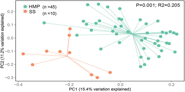 Fig. 2: