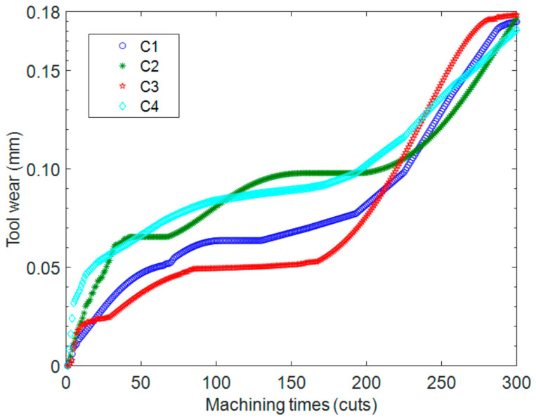 Figure 14