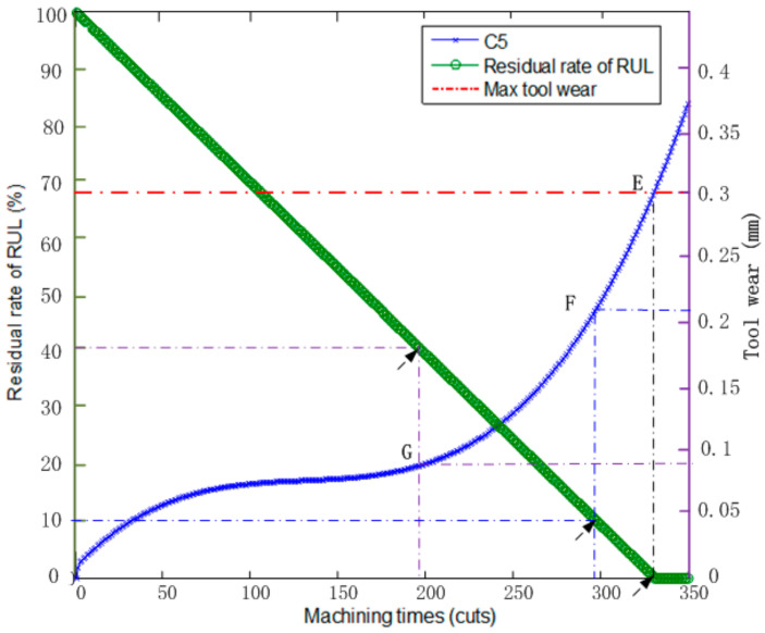 Figure 16