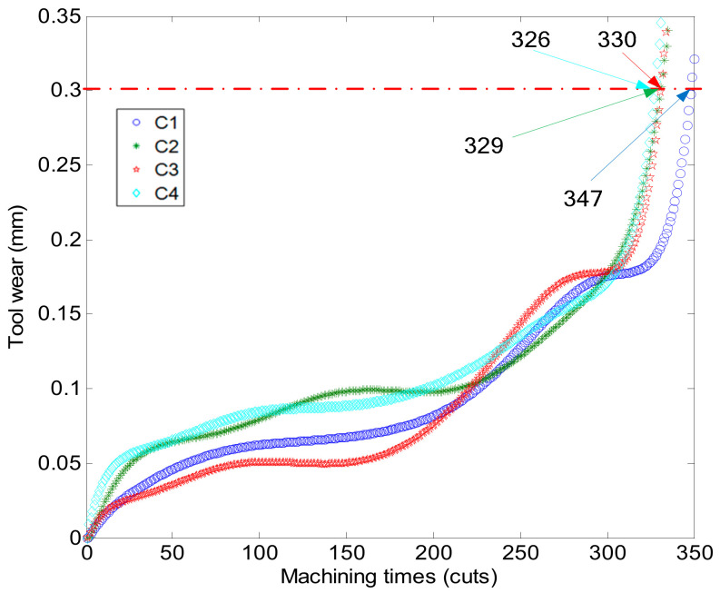 Figure 15