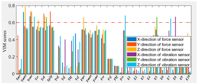 Figure 11