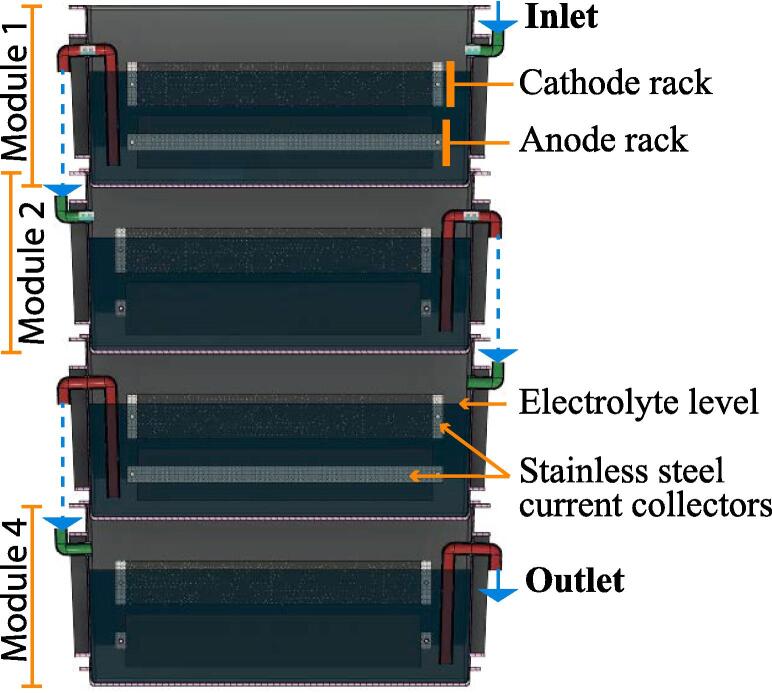 Fig. 2