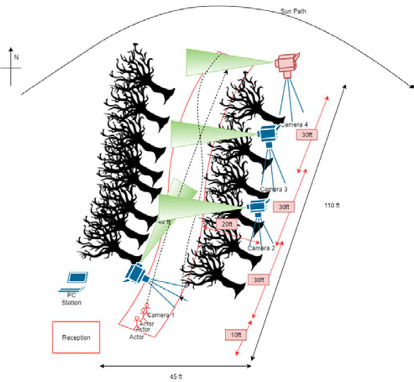 Figure 1: