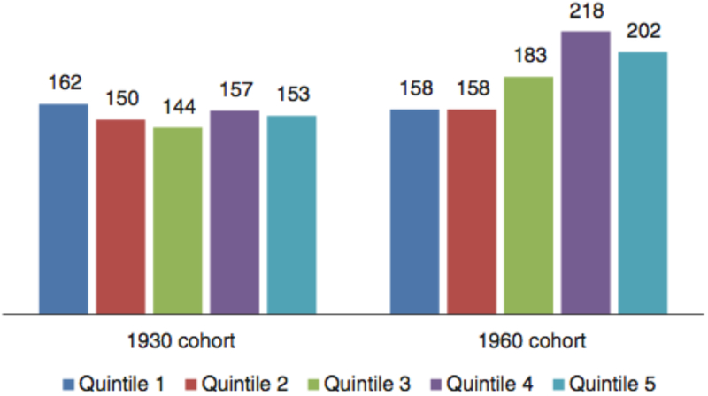Figure 5: