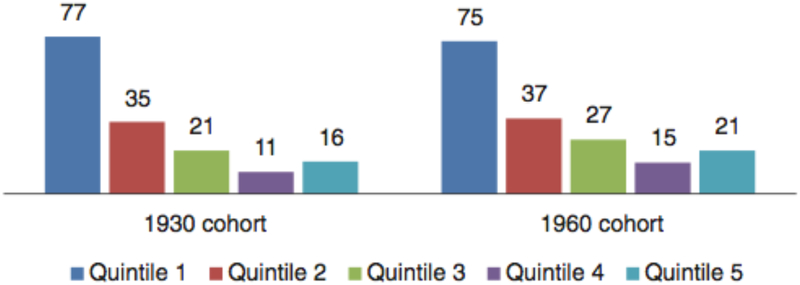 Figure 6: