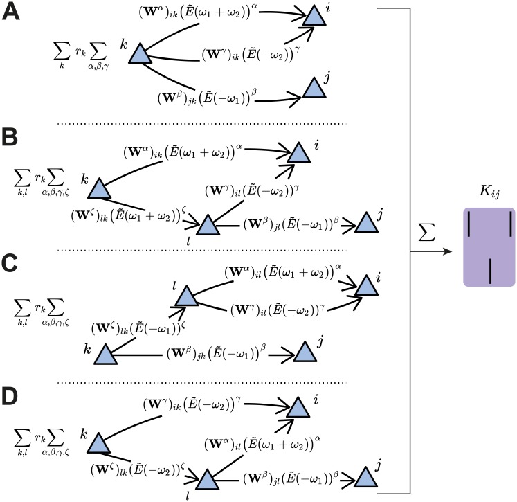 Fig 4