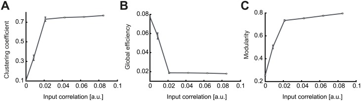 Fig 10