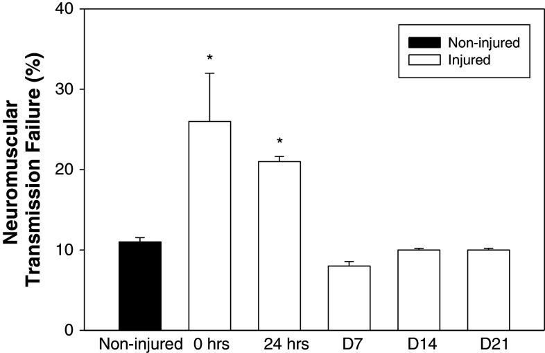 Fig. 4