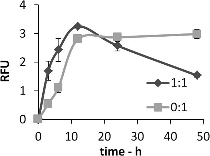 FIGURE 1.