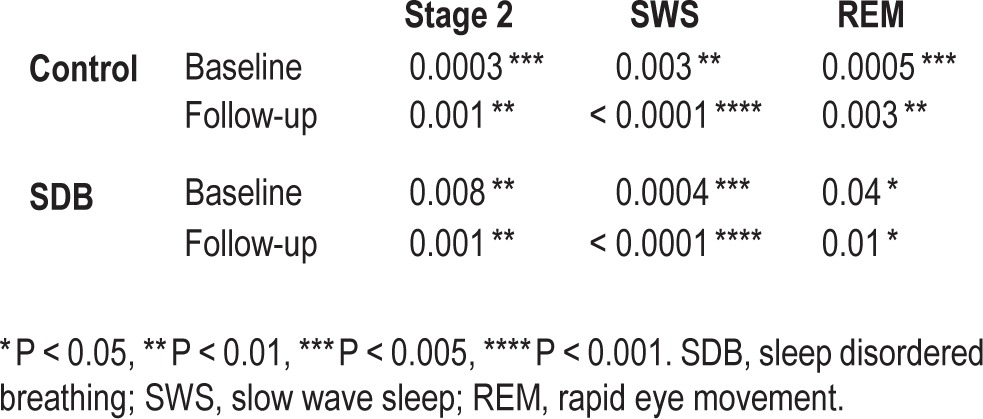 graphic file with name aasm.37.8.1353.t02.jpg