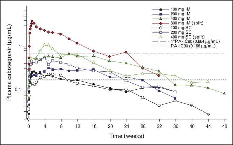 FIGURE 1