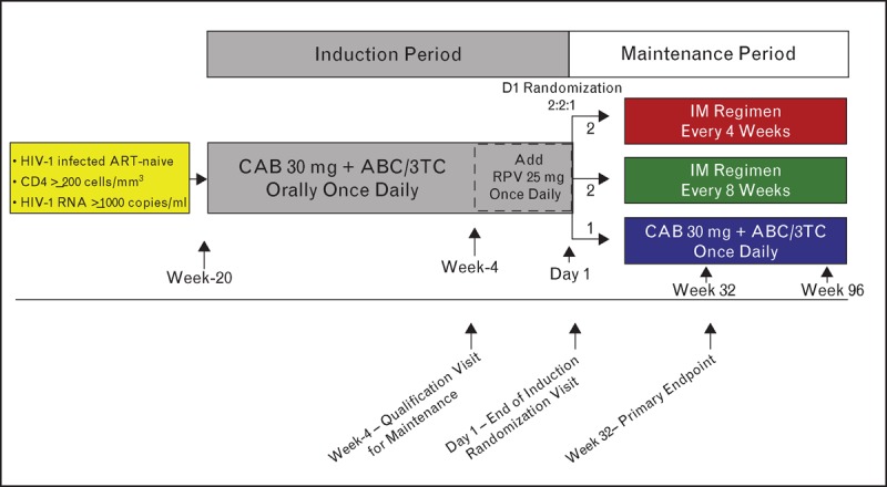 FIGURE 3