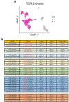 Extended Data Fig. 6.