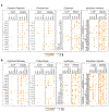 Extended Data Fig. 7.