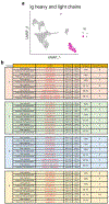 Extended Data Fig. 9.