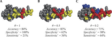 FIGURE 5.