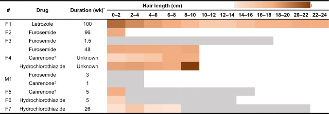 graphic file with name 204_2023_3667_Tab1_HTML.jpg