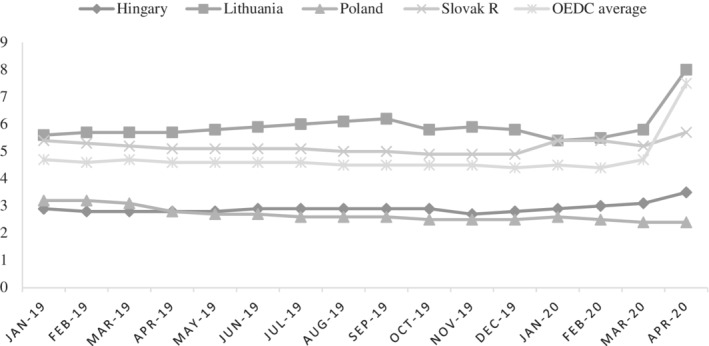 FIGURE 4