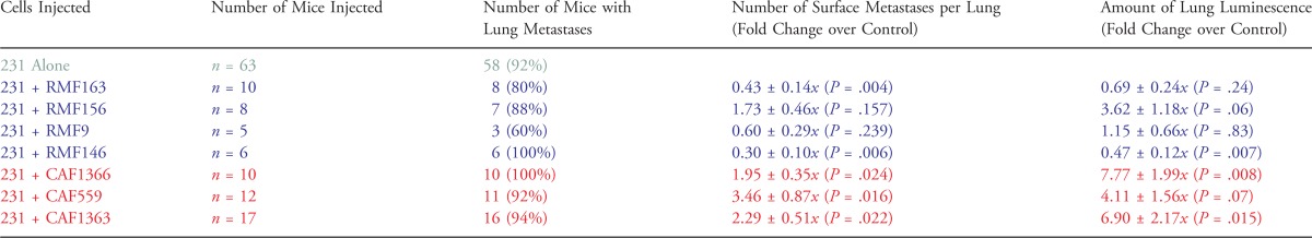 graphic file with name neo1503_0249_fig010.jpg