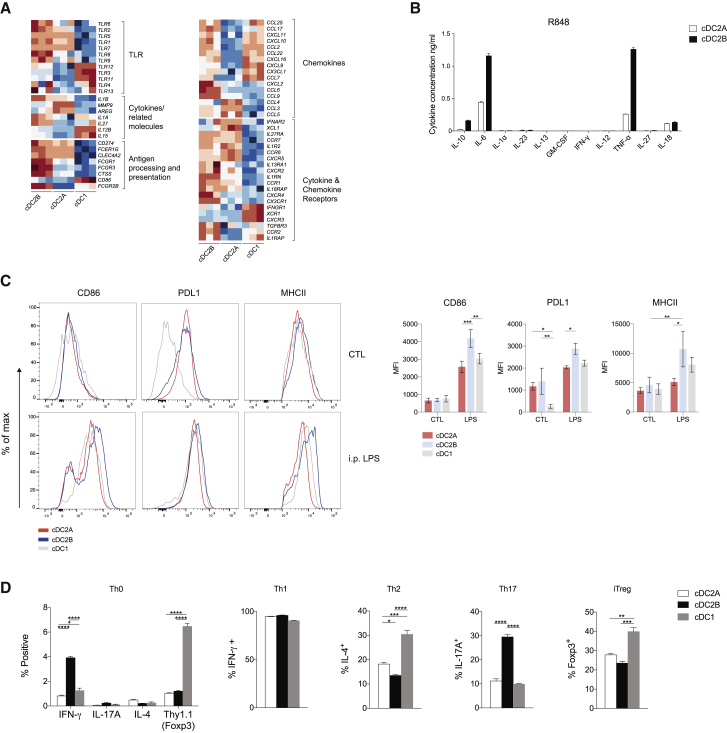 Figure 6