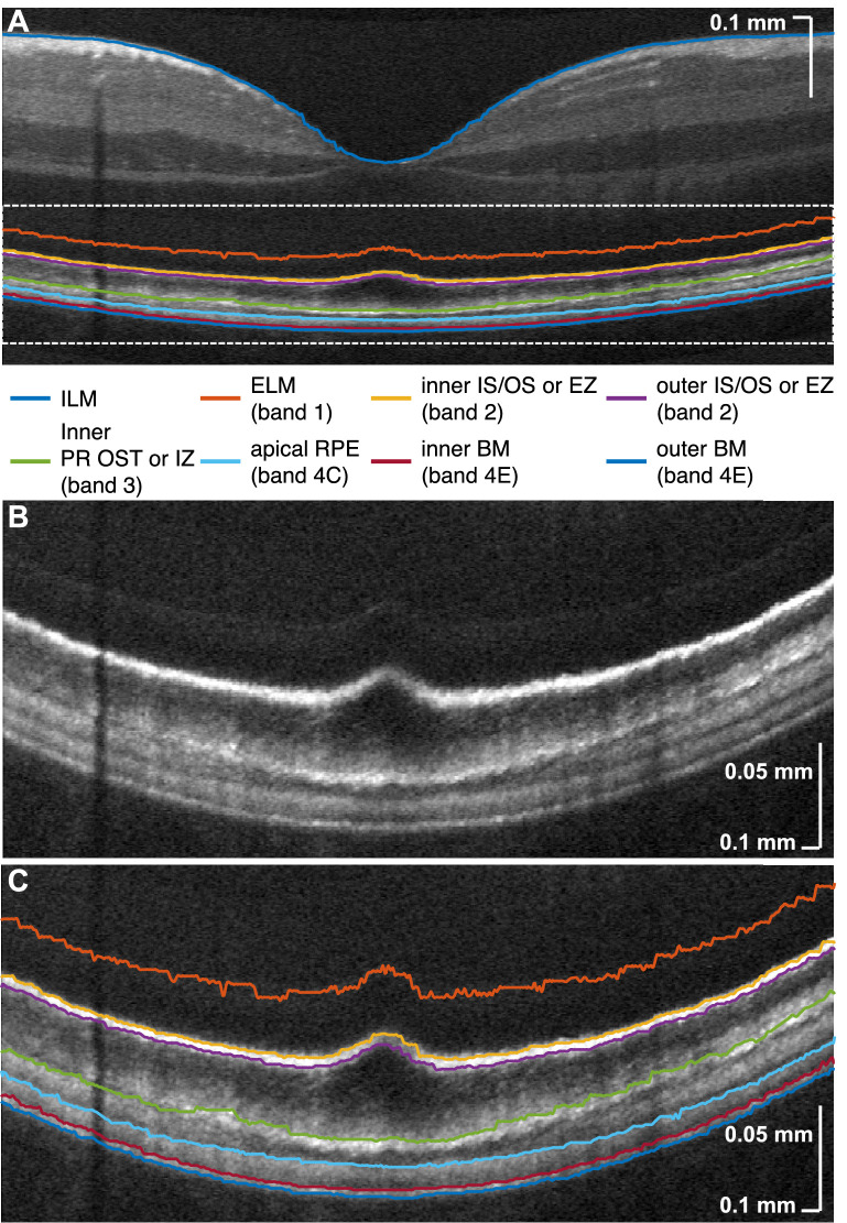 Figure 3.