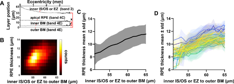 Figure 7.