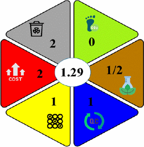 graphic file with name 13065_2023_1015_Fige_HTML.gif