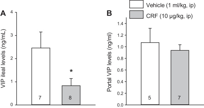 Fig. 9.