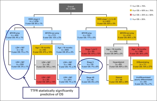 Fig 3.