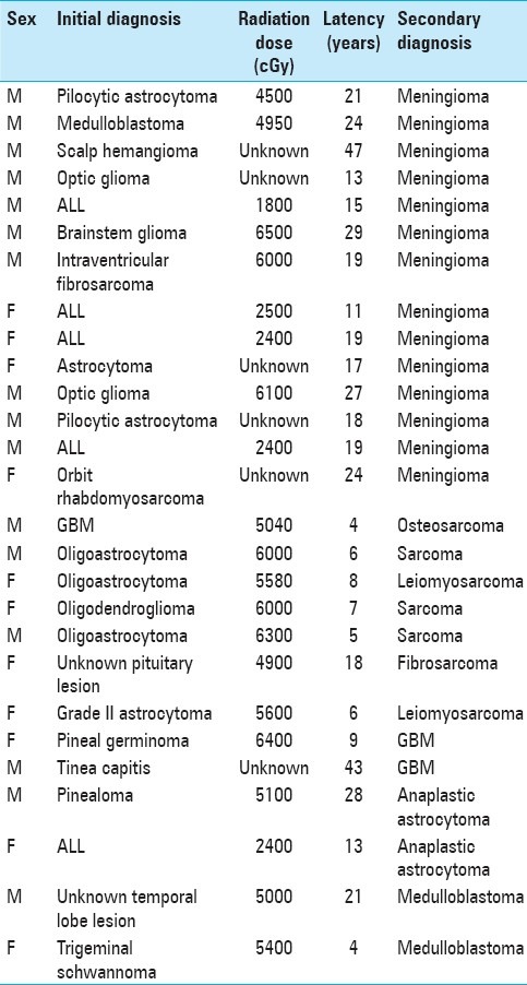 graphic file with name SNI-3-48-g001.jpg