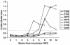 FIG. 1.
