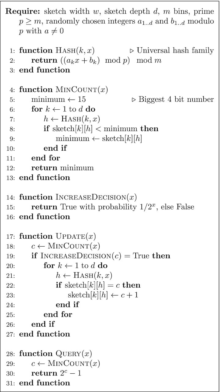 Figure 10: