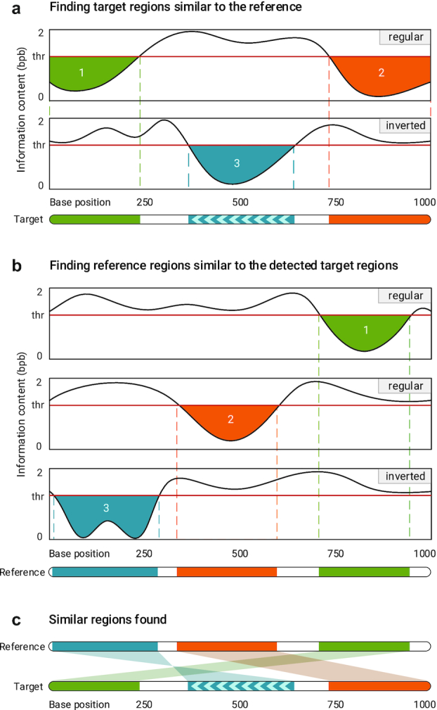 Figure 11: