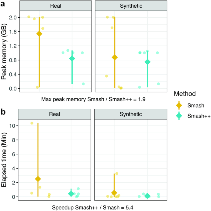 Figure 5: