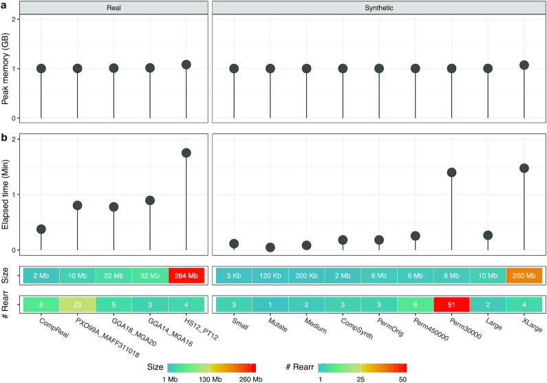 Figure 4: