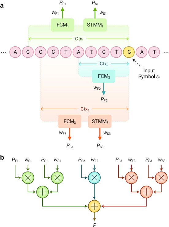 Figure 7: