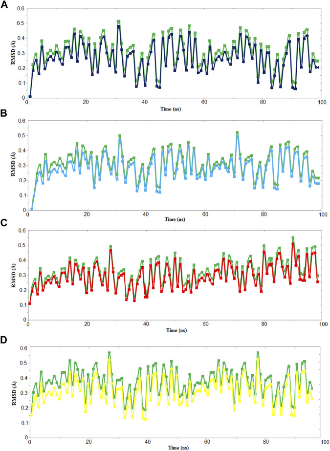 FIGURE 10