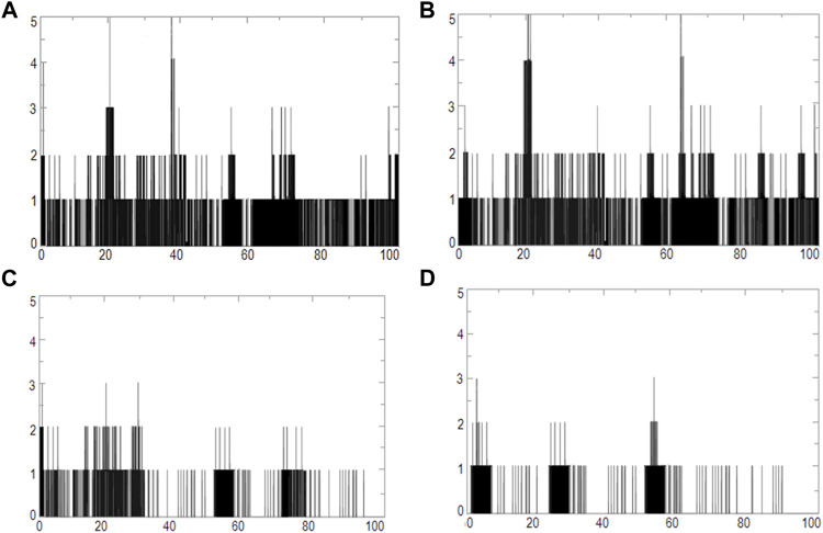 FIGURE 11