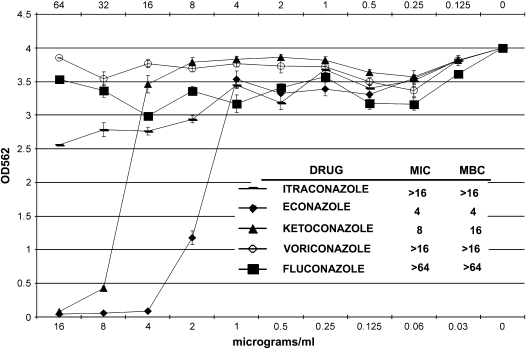 Figure 5.