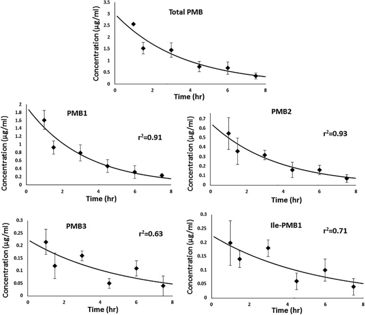 FIG 1