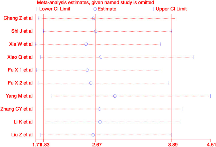 Figure 9