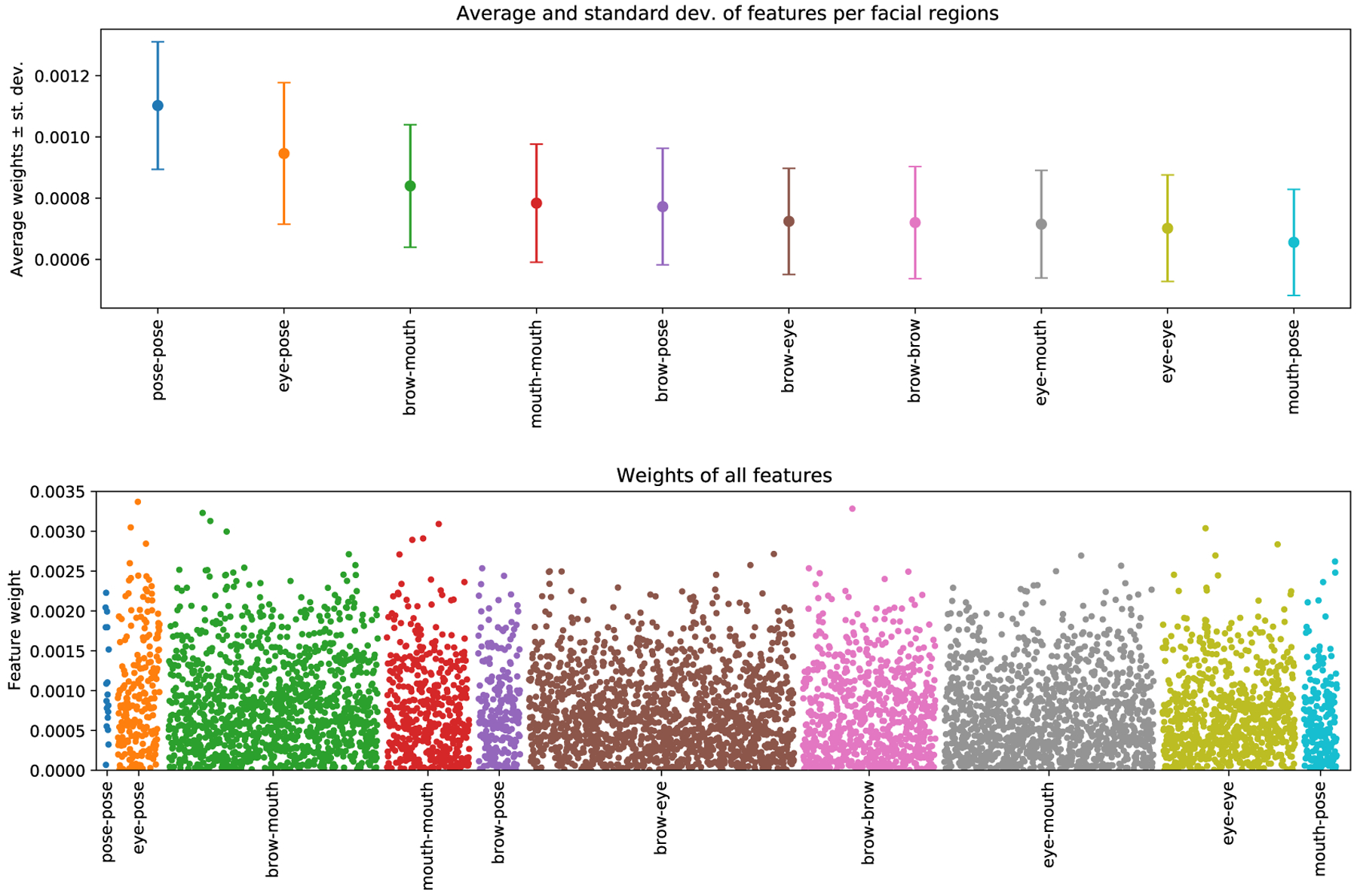 Figure 4: