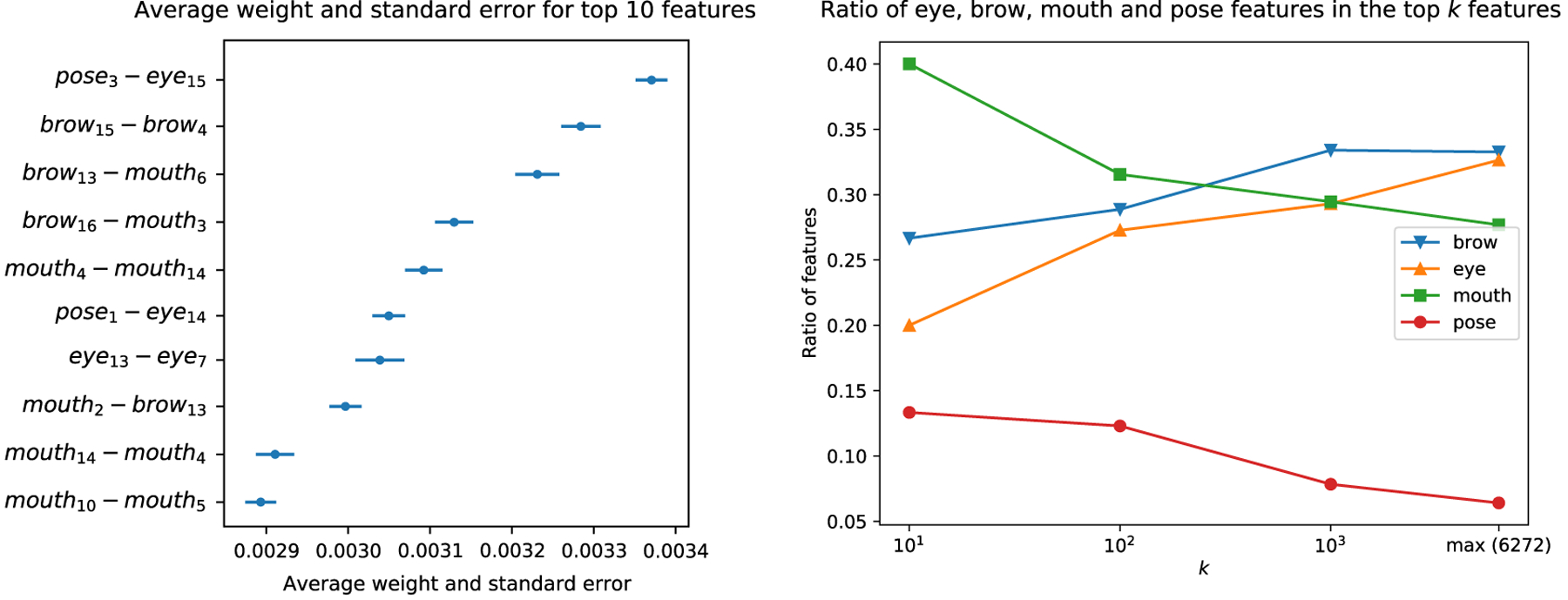 Figure 5: