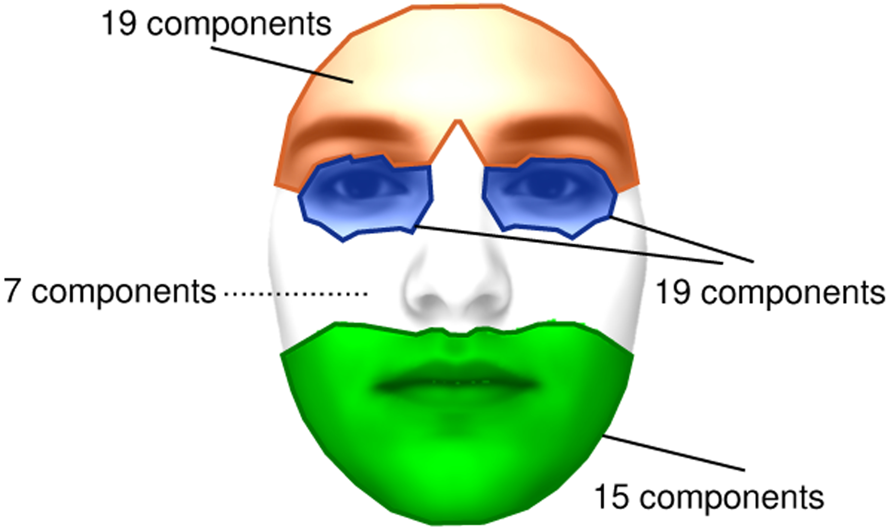 Figure 2: