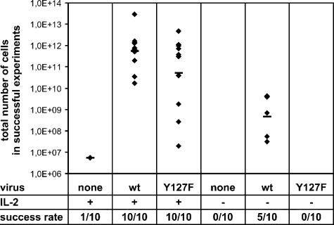 FIG. 7.