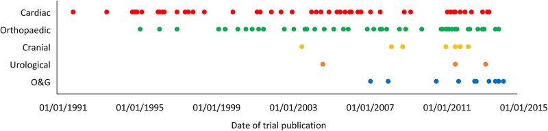 Figure 4