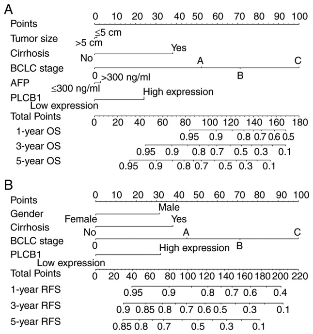 Figure 10.