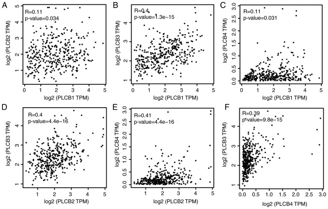 Figure 15.